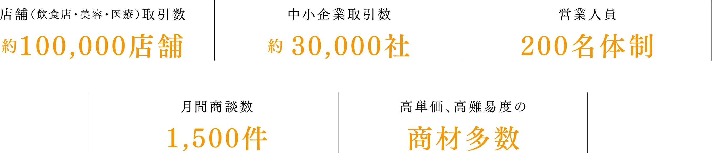 PC用コンサルティング特徴