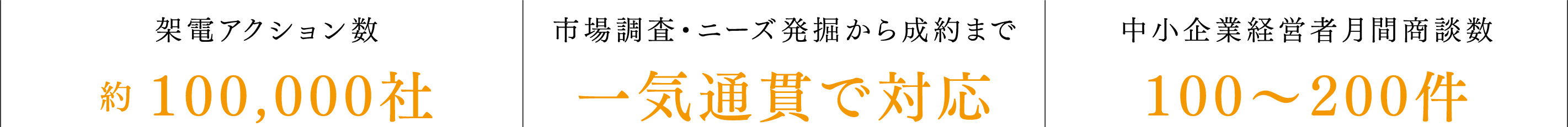 PC用セールスサポート特徴