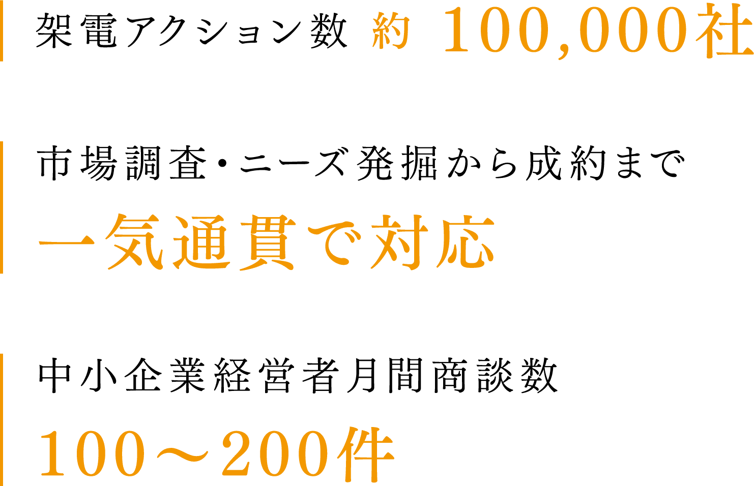 SP用セールスサポート特徴